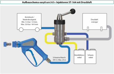 Injektor ST-164 mit Druckluftanschluß